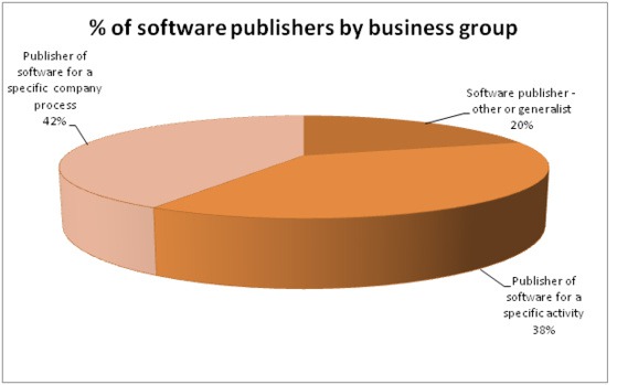 Les Editeurs de Logiciel : Le chemin vers un nouvel Eldorado Les Editeurs de Logiciel : Le chemin vers un nouvel Eldorado