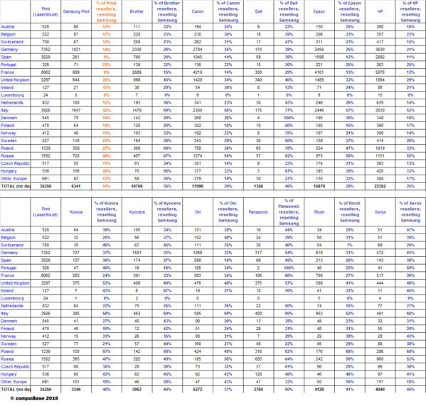 Cliquez sur le tableau pour le lire Cliquez sur le tableau pour le lire
