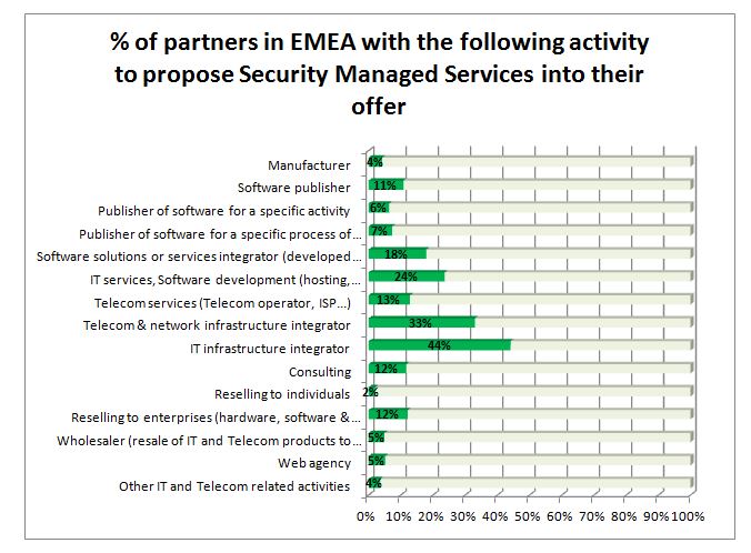 Quelle est l'activité d'origine des MSSP ? Quelle est l'activité d'origine des MSSP ?