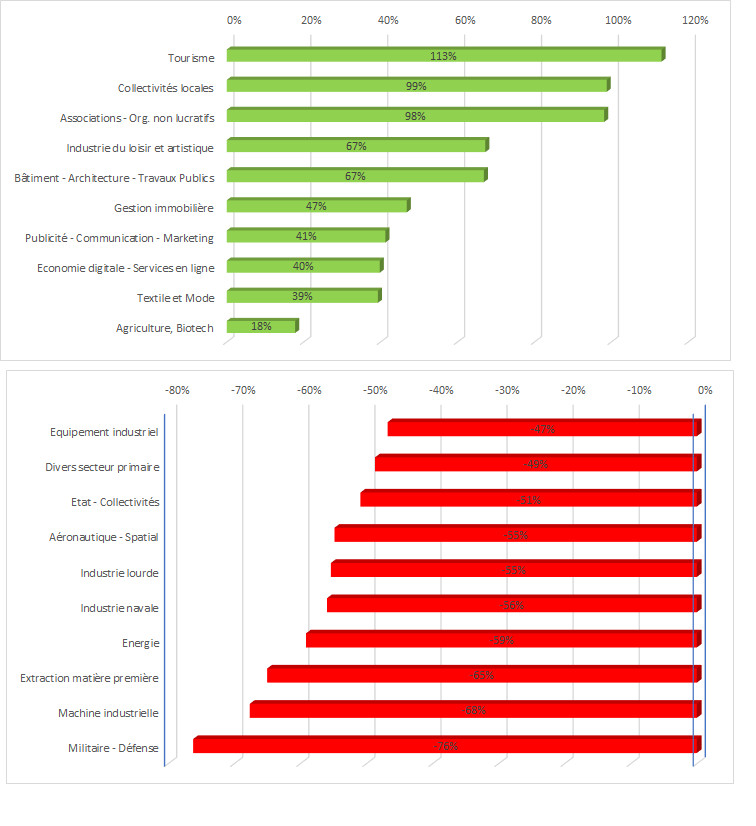 Qui sont les partenaires OVH? Analyse Flash Qui sont les partenaires OVH? Analyse Flash