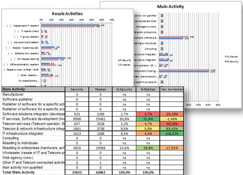 Channel Review Channel Review