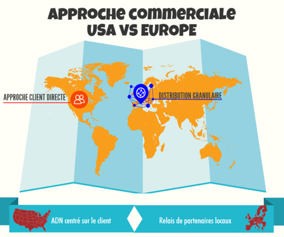 Petit mémento pour l’entreprise américaine ou japonaise souhaitant diffuser ses produits en Europe Petit mémento pour l’entreprise américaine ou japonaise souhaitant diffuser ses produits en Europe