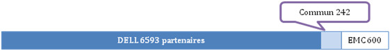 Rachat EMC par Dell : Analyse de compuBase Rachat EMC par Dell : Analyse de compuBase