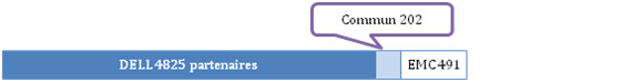 Rachat EMC par Dell : Analyse de compuBase Rachat EMC par Dell : Analyse de compuBase