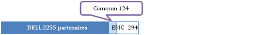 Rachat EMC par Dell : Analyse de compuBase