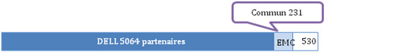 Rachat EMC par Dell : Analyse de compuBase Rachat EMC par Dell : Analyse de compuBase