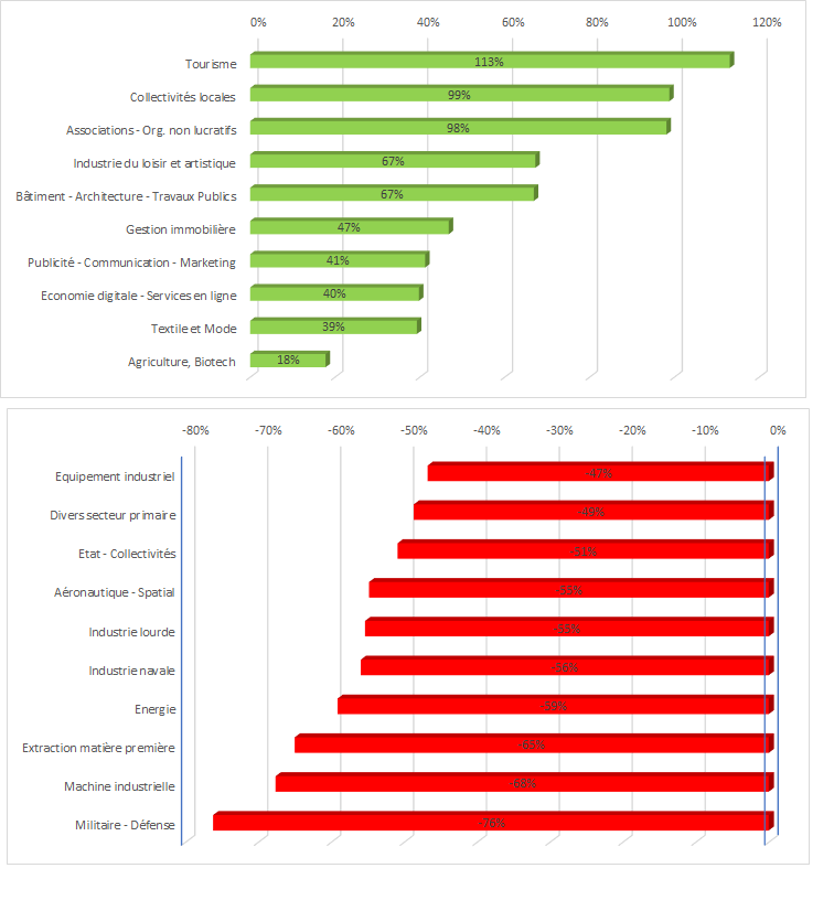 Qui sont les partenaires OVH? Analyse Flash Qui sont les partenaires OVH? Analyse Flash