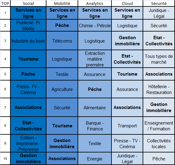 Connaissez-vous S.M.A.C.S ? Connaissez-vous S.M.A.C.S ?