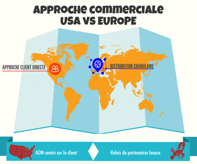 Petit mémento pour l’entreprise américaine ou japonaise souhaitant diffuser ses produits en Europe Petit mémento pour l’entreprise américaine ou japonaise souhaitant diffuser ses produits en Europe